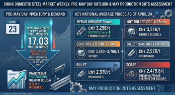 China Domestic Steel Market Weekly: Pre-May Day Outlook and May Production Cuts Assessment