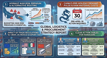 China & Global Steel Markets Weekend Update: Pre-Holiday Strength Meets Escalating Geopolitical Risk